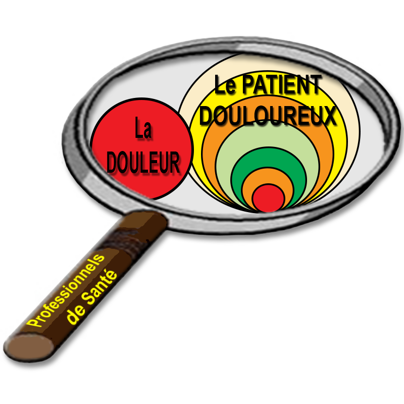  La Douleur et le Patient Douloureux